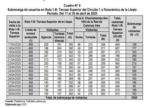 Informe de Orientacin de Oficio N 010-2025-OCI/5765-SOO