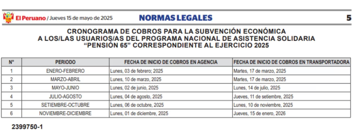 Cronograma de pagos de Pensin 65 -2025.