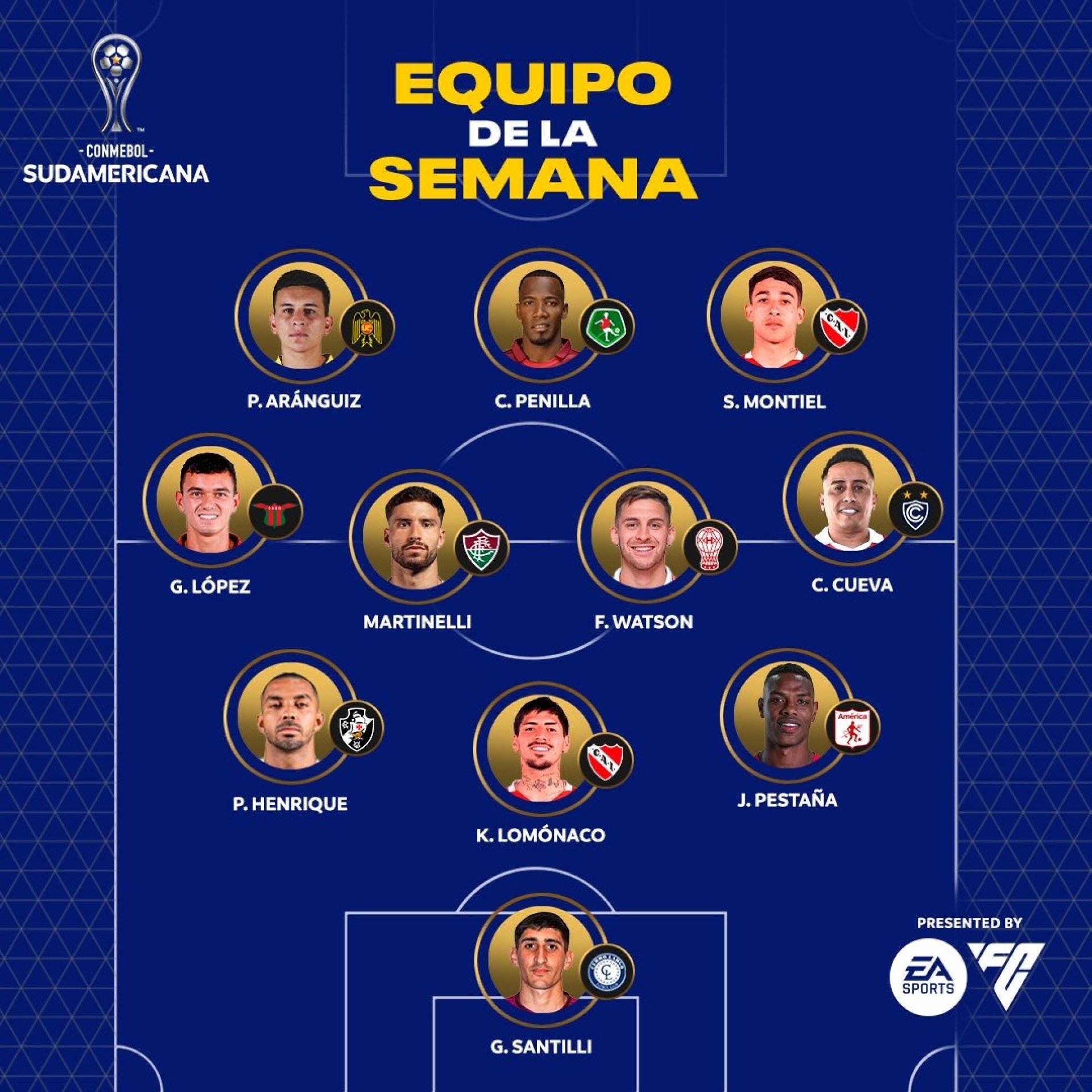 Christian Cueva incluido en el equipo ideal de la Copa Sudamericana.