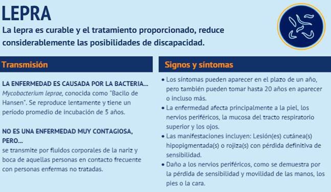 Organizacin Panamericana de la Salud revela sntomas de la lepra.