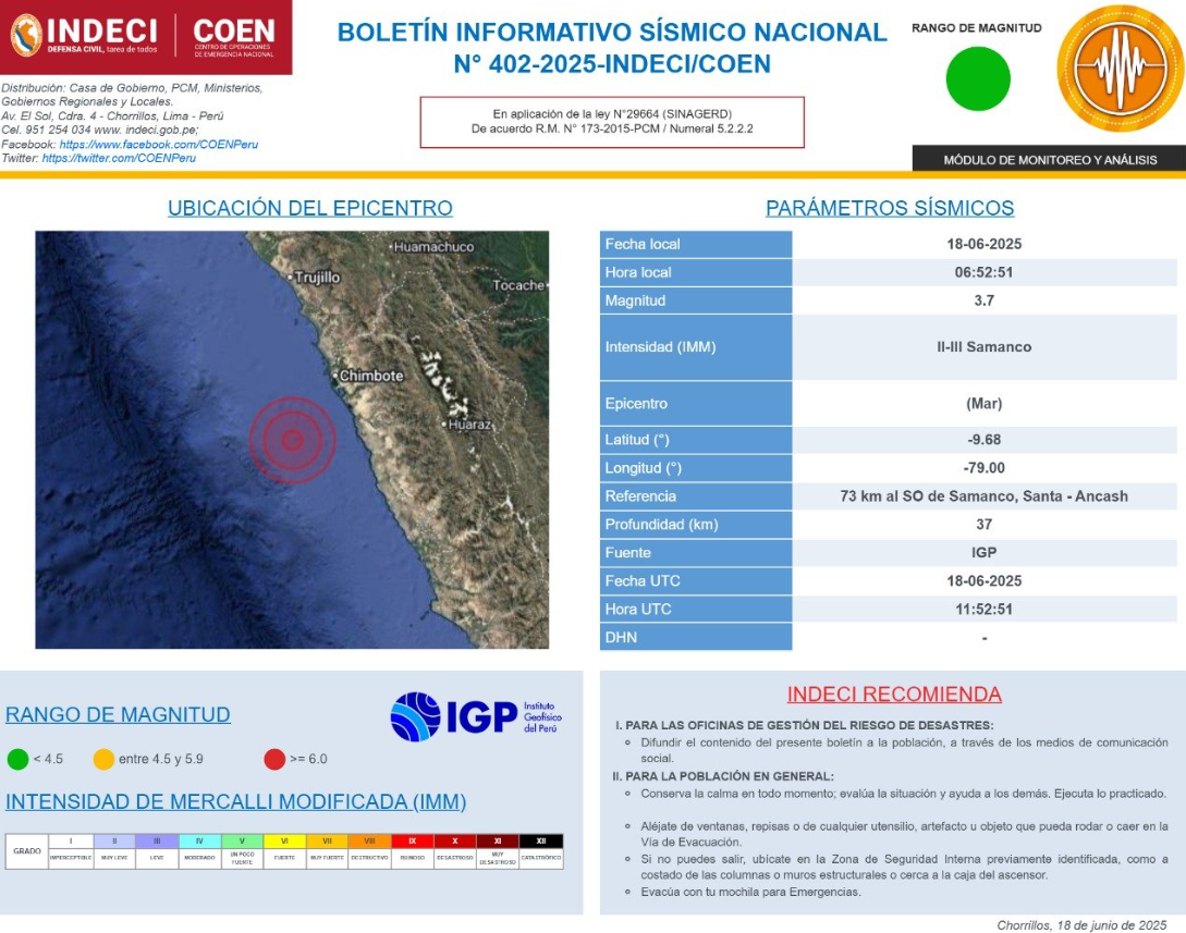 Fuente: COEN-INDECI.