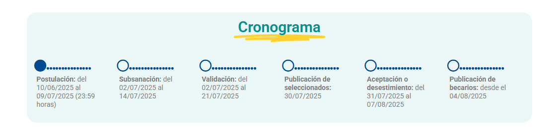 Cronograma para la Beca Inclusin 2025 de Pronabec.