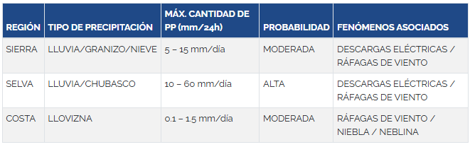 Mxima cantidad de precipitaciones pluviales para las prximas 24 horas, segn el Senamhi.