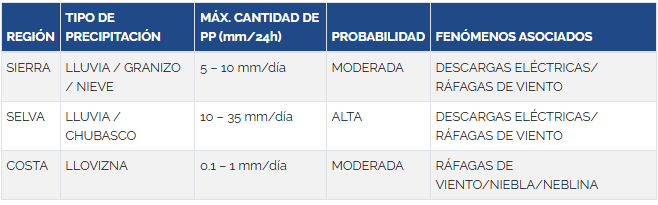 Mxima cantidad de precipitaciones pluviales para las prximas 24 horas, segn el Senamhi.
