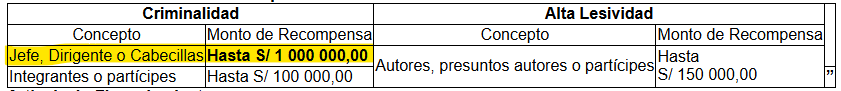 Recompensa por jefes de bandas criminales.
