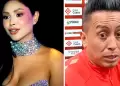 Pamela Franco y su REACCIN ante posible infidelidad en su relacin con Christian Cueva: "No puedo rogar"