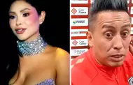 Pamela Franco y su REACCIN ante posible infidelidad en su relacin con Christian Cueva: "No puedo rogar"