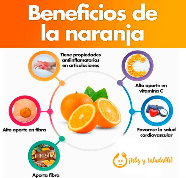 Beneficios al consumir naranja.
