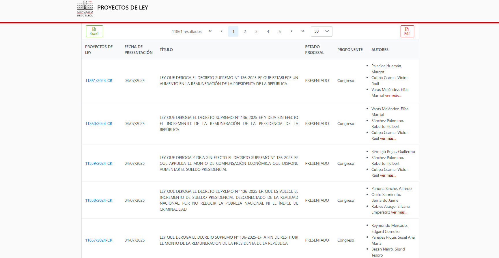 Proyecto de ley de congresistas