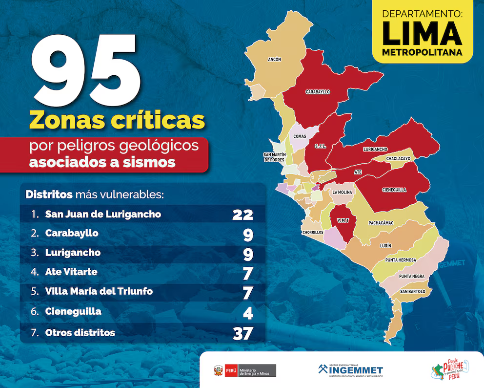 Identifican 95 zonas críticas en Lima y Callao.