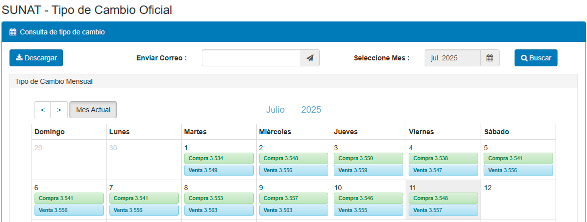 Tipo de cambio del dlar, segn SUNAT.