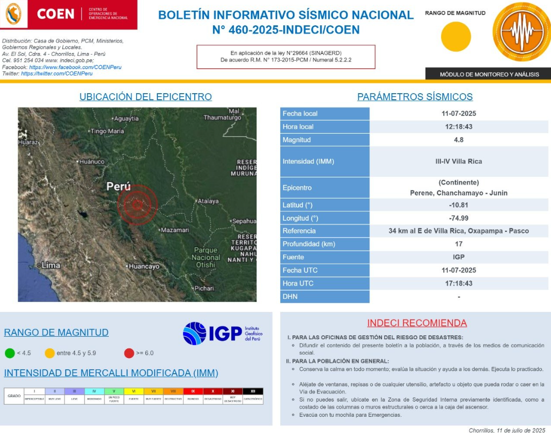 COEN - INDECI reporta epicentro del temblor en Pasco.
