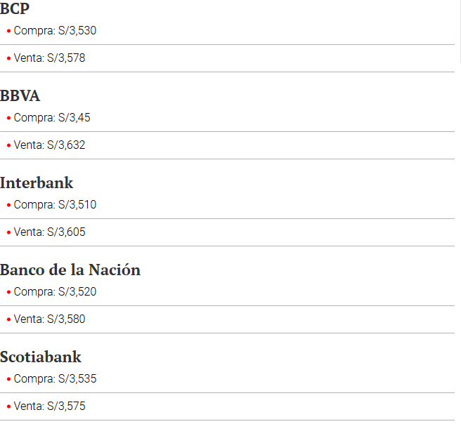 Precio del dlar