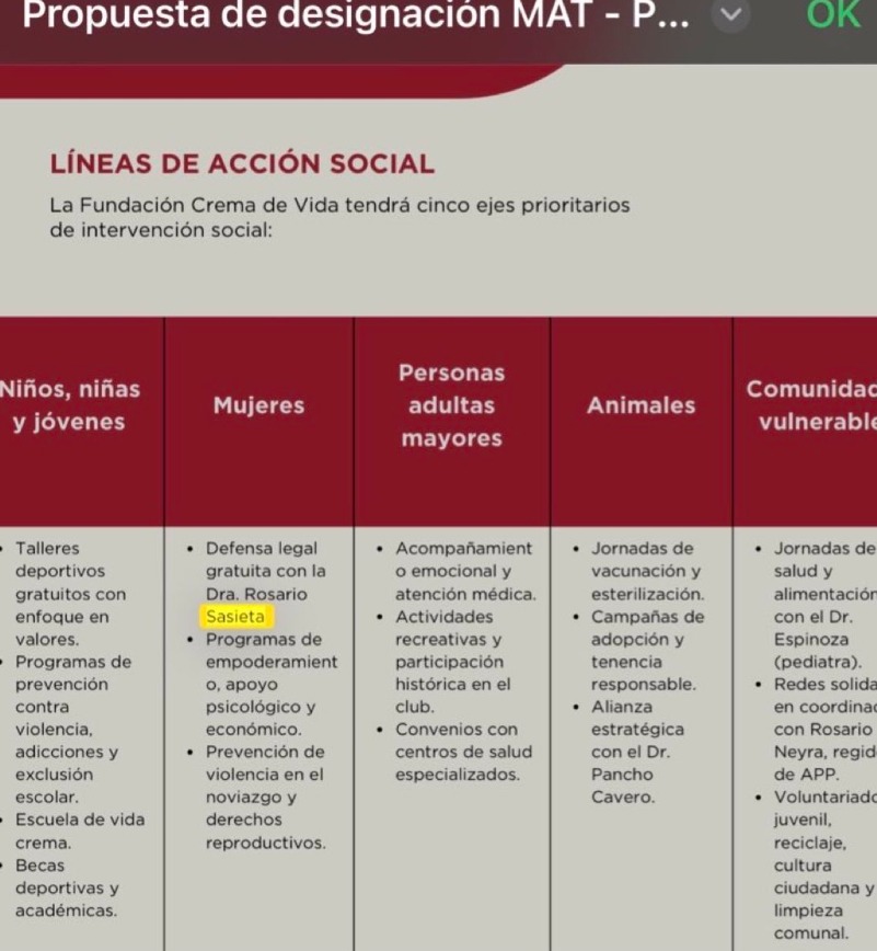 Rosario Sasieta fue incluida en el equipo de Miguel Torres sin ser consultada.