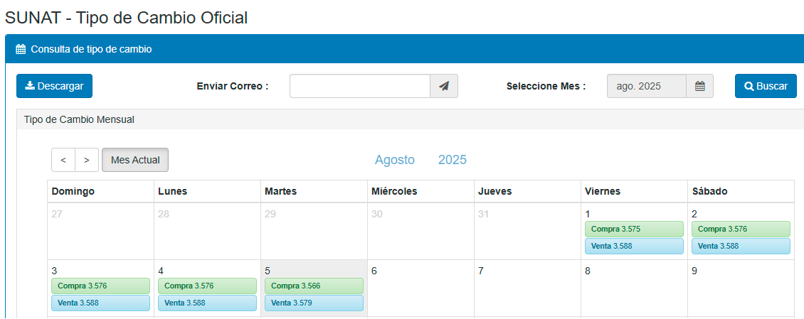 Tipo de cambio del dlar, segn SUNAT.