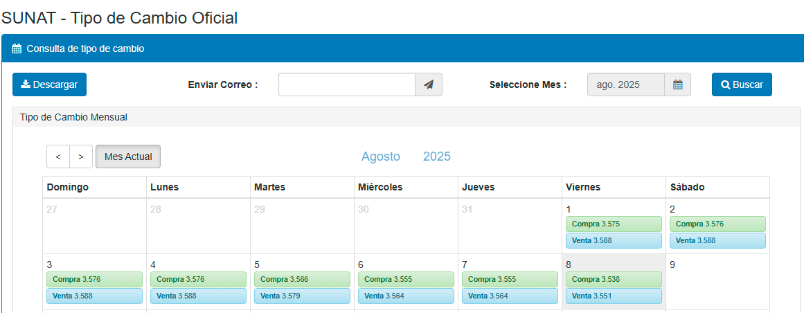Tipo de cambio del dlar en Per, segn SUNAT.