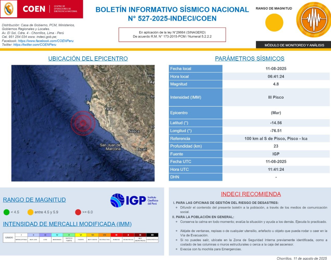 Sismo de 4.8 en Ica tuvo su epicentro en el mar, segn COEN-INDECI.