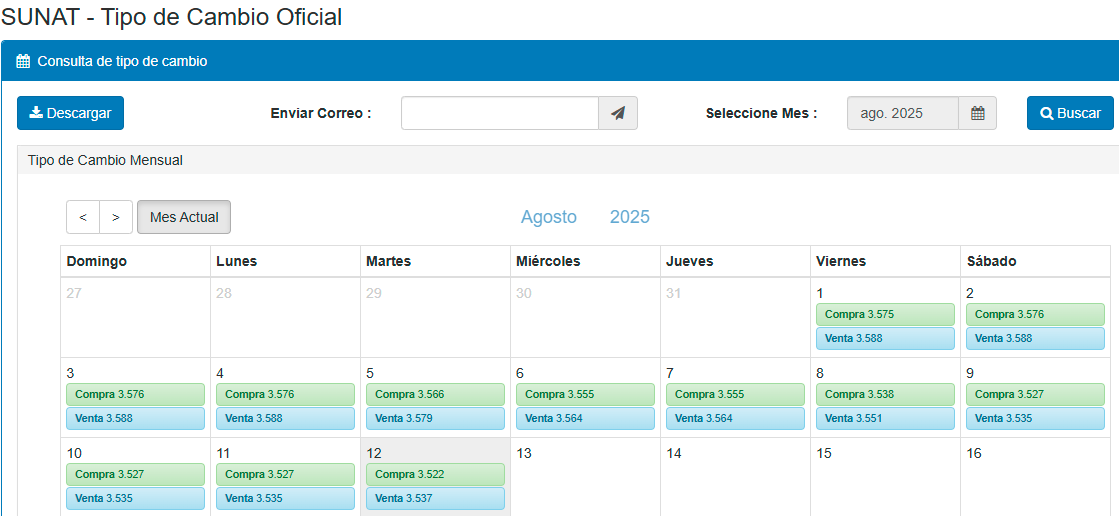 Tipo de cambio del dlar en Per, segn Sunat.
