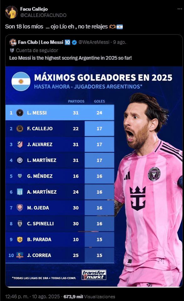 As fue el mensaje de Facundo Callejo a Lionel Messi