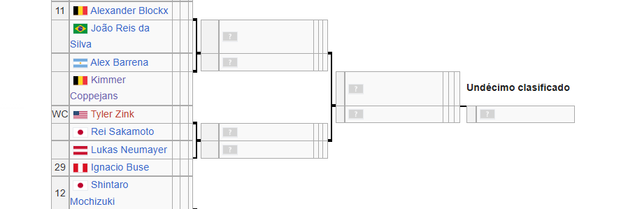 El cuadro de Buse en la qualy del US Open.