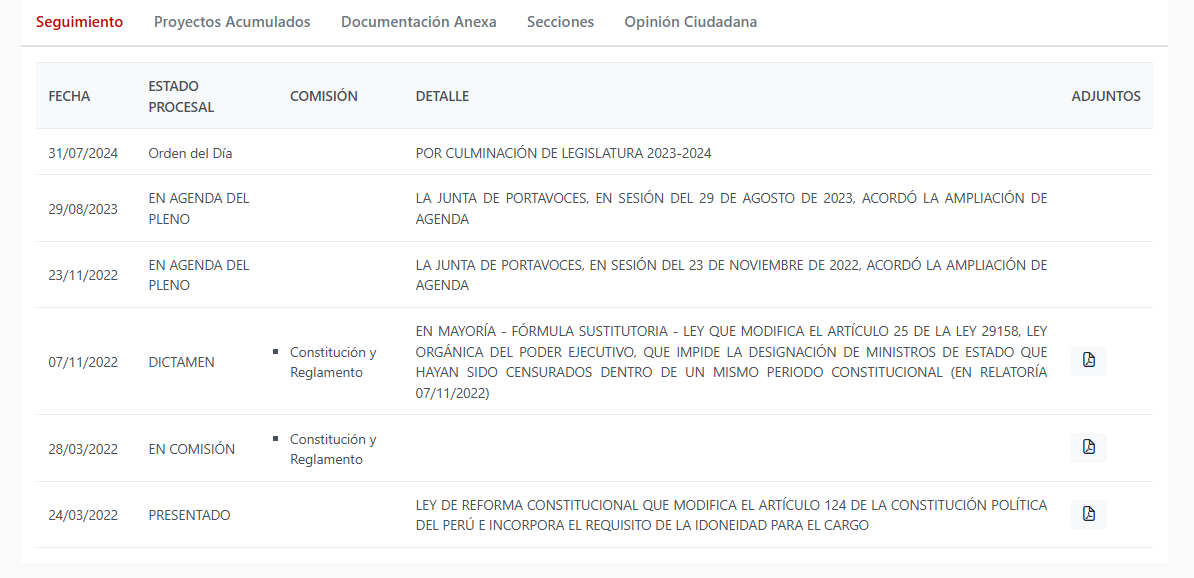 Proyecto de inters en suspenso