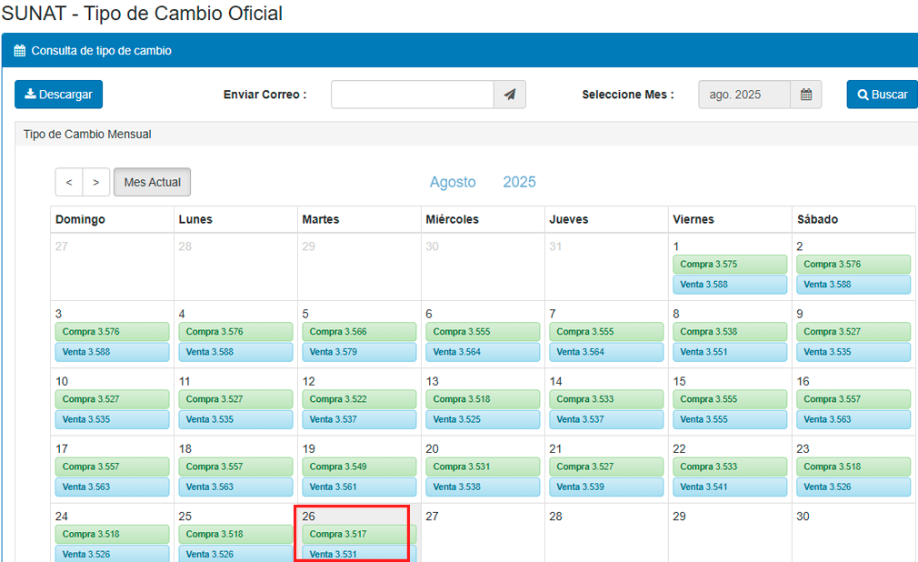 Tipo de cambio de compra y venta del dlar en Per, segn Sunat.