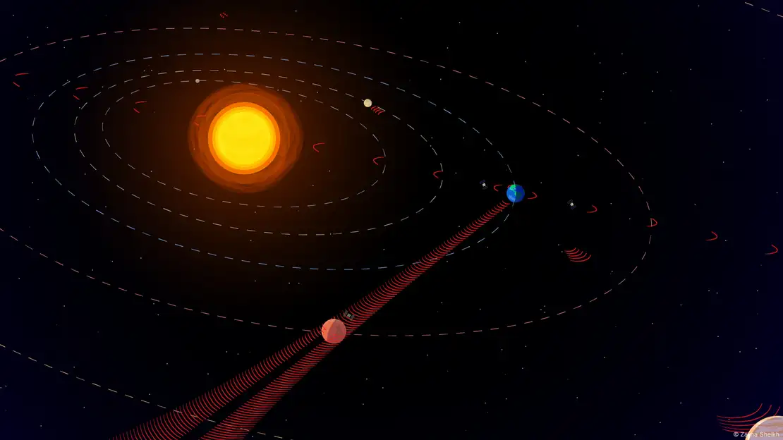 Transmisiones desde la Tierra a Marte