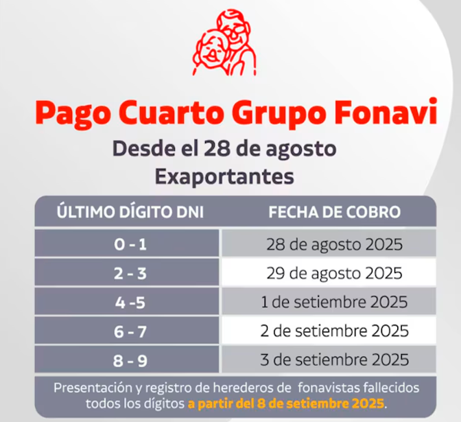 Pago cuarto grupo Fonavi 2025.