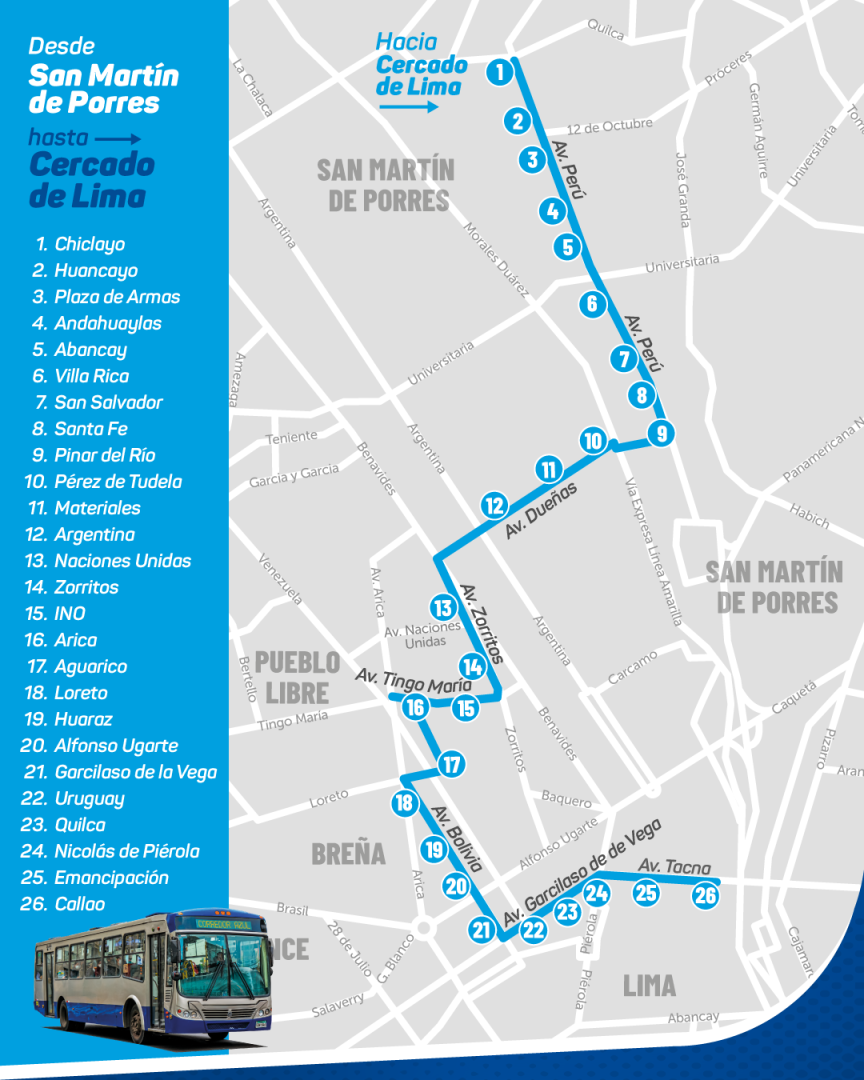 Lista de paraderos del nuevo servicio del corredor Azul.