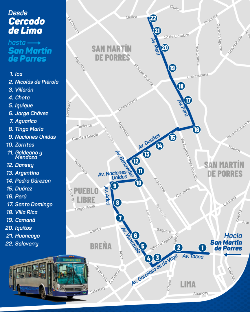 Lista de paraderos del nuevo servicio del corredor Azul.
