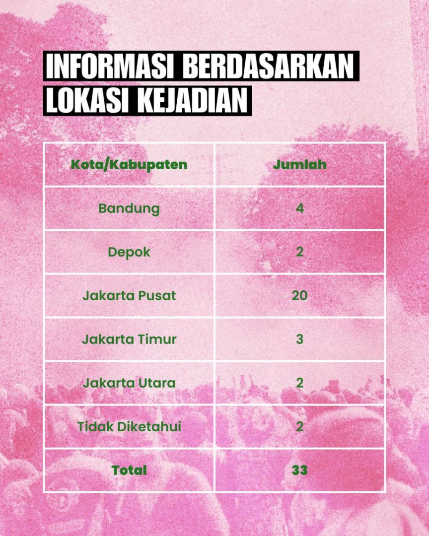 Reporte de desaparecidos en Indonesia.