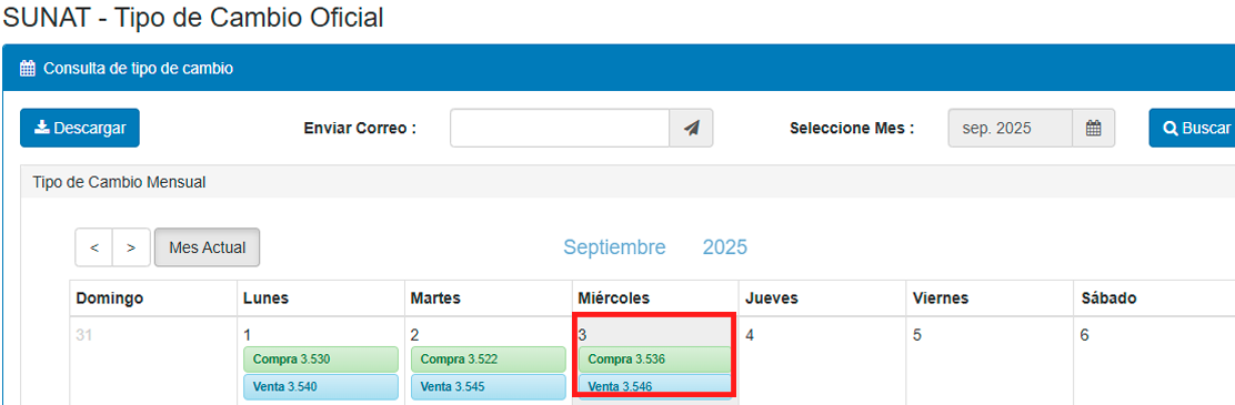 Tipo de cambio del dlar en Per, segn SUNAT.