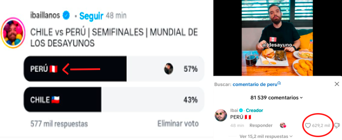 Entra al perfil de Instagram y TikTok de Ibai Llanos y vota por Per en la semifinal del Mundial de Desayunos.