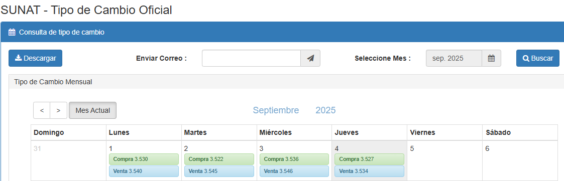 Tipo de cambio del dlar en Per, segn SUNAT.