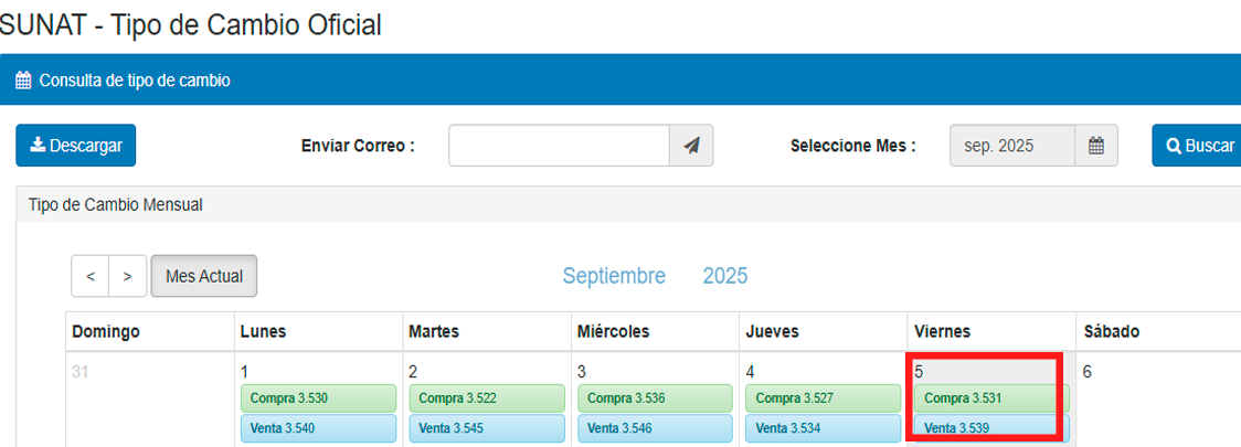 Tipo de cambio del dlar en Per, segn Sunat.