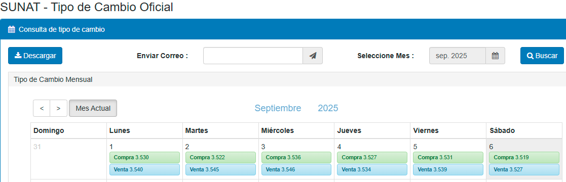 Tipo de cambio del dlar en Per, segn SUNAT.