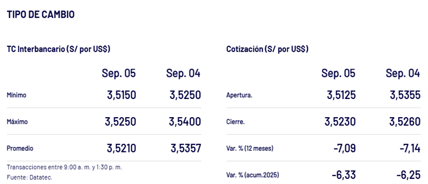 Cierre del tipo de cambio interbancario, segn el BCRP.