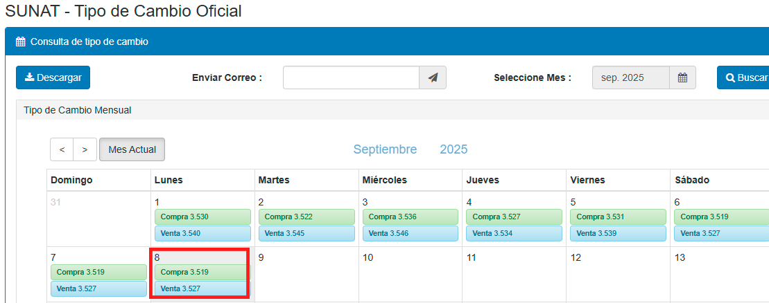 Tipo de cambio oficial del dlar en Per, segn SUNAT.