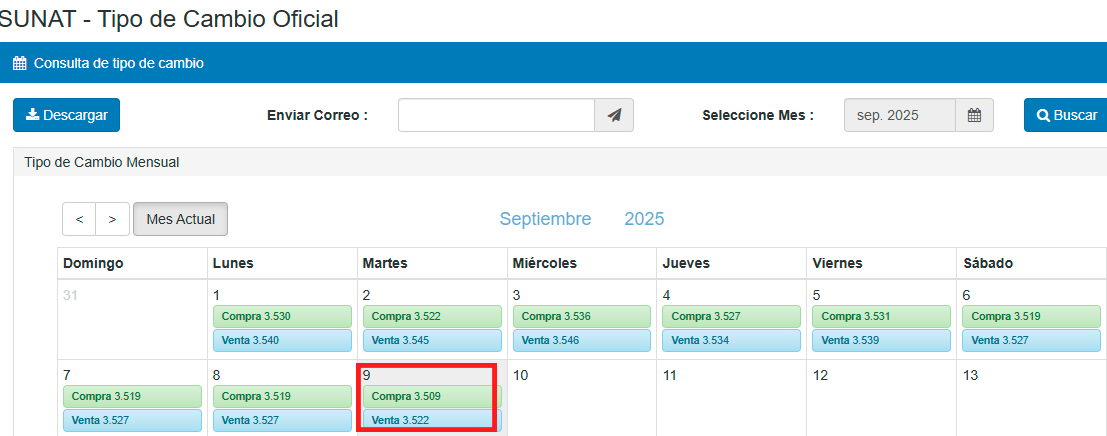 Tipo de cambio del dlar, segn Sunat.
