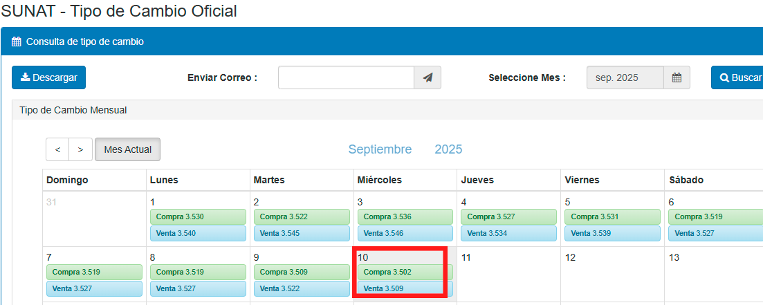 Tipo de cambio del dlar, segn SUNAT.