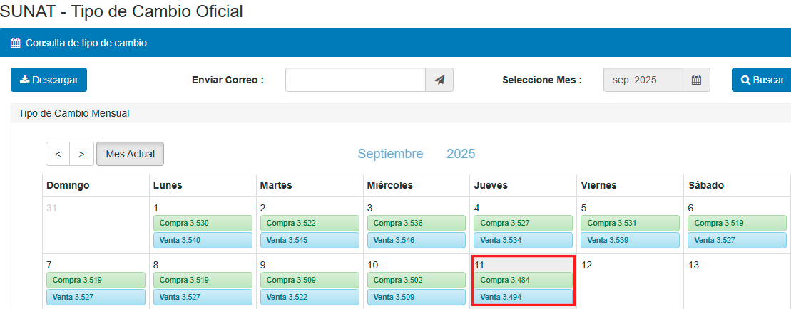 Tipo de cambio del dlar en Per, segn SUNAT.