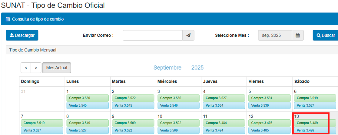 Tipo de cambio del dlar en Per, segn Sunat.