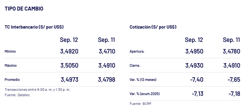 Cierre del precio del dlar en el pas el 12 de setiembre, segn BCRP.