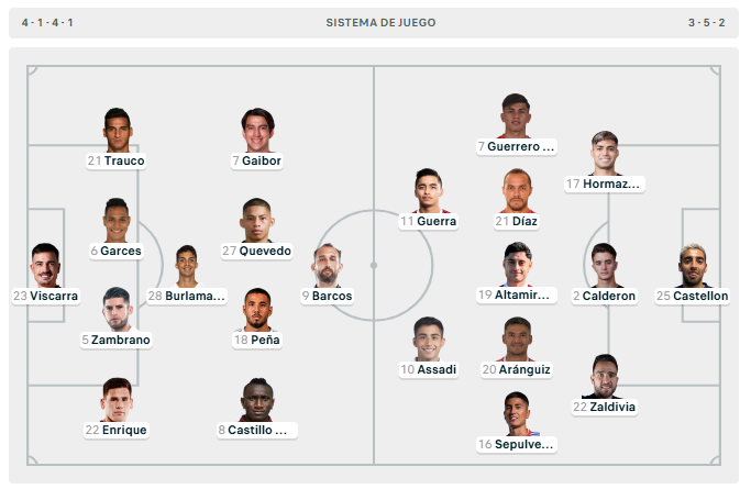 El 11 de Alianza Lima y la U. de Chile.