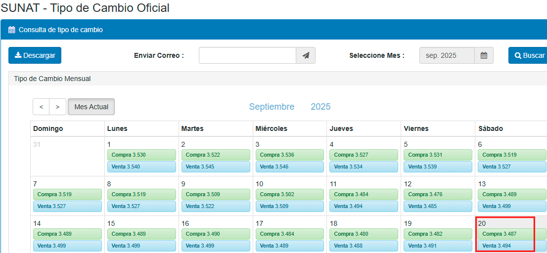 Tipo de cambio del dlar, segn SUNAT.