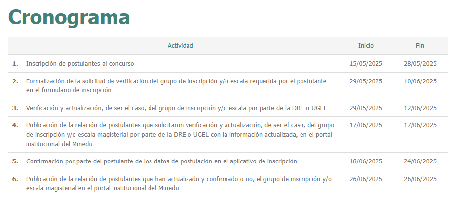 Cronograma del Concurso de Ascenso de docentes de Educacin Bsica.