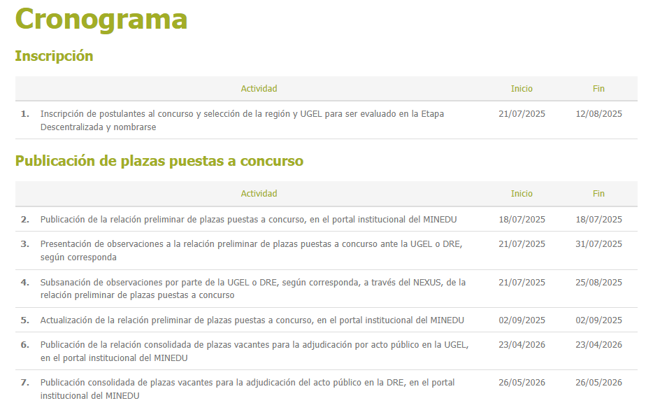 Cronograma de Concurso Pblico de Ingreso para profesores de Educacin Tcnico Productiva.