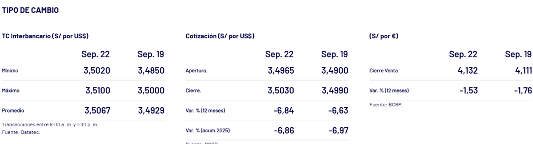 Cotizacin y cierre del dlar, segn BCRP.