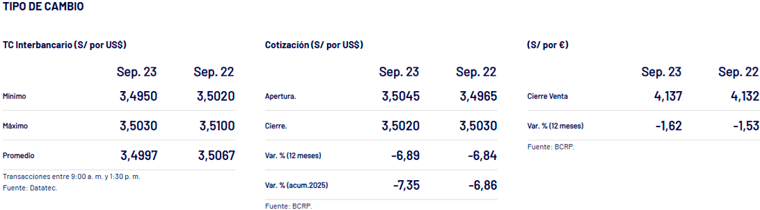 Cierre del dlar en Per, segn BCRP.