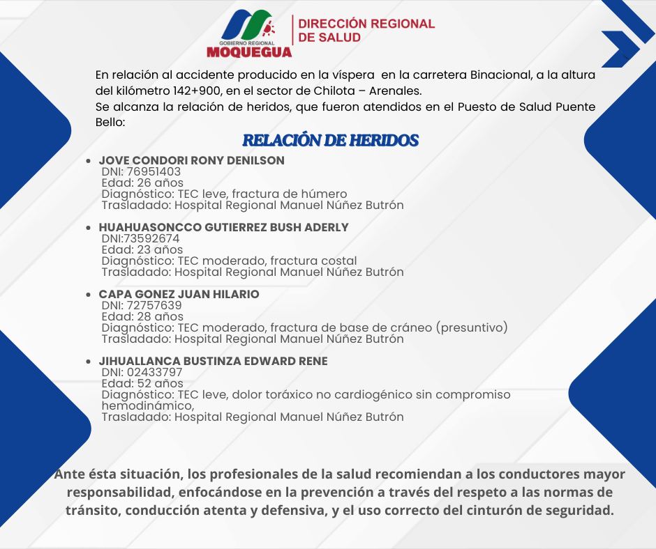 Lista de accidentados en accidente en Puno